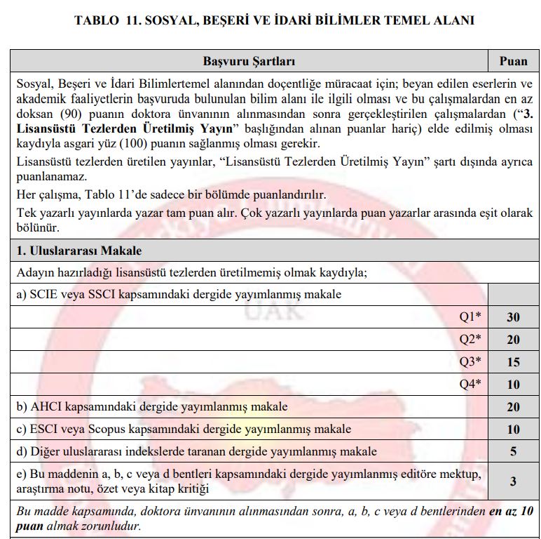 Yeni Doçentlik Kriterleri 2025: Kapsamlı Akademik Değerlendirme 6 Yeni Docentlik Kriterleri 2025