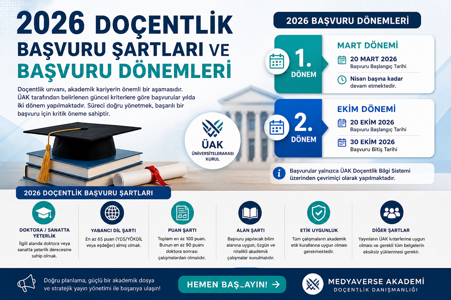 2026 Doçentlik Başvuru Şartları ve Başvuru Dönemleri