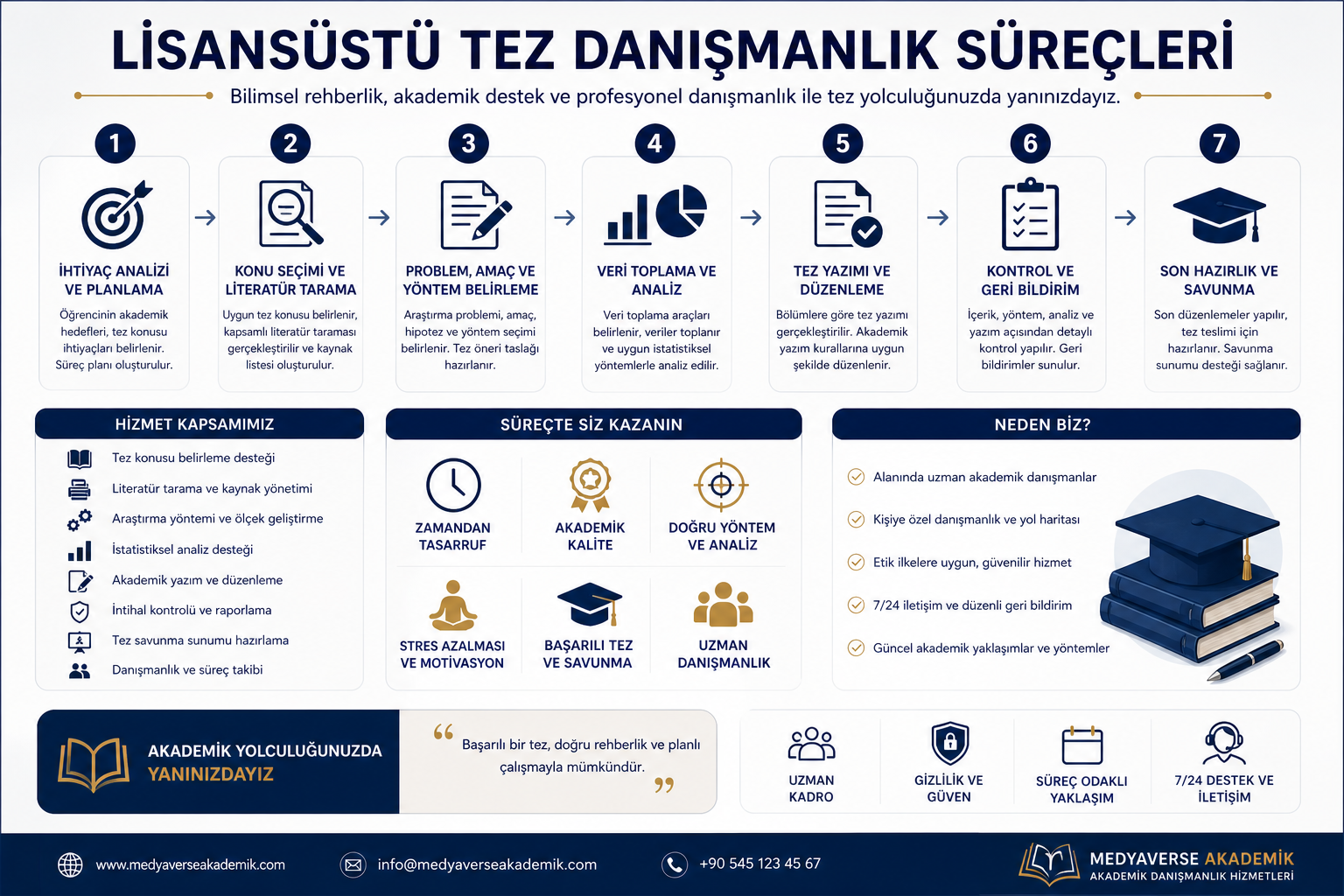 Lisansustu Tez Danismanlik Surecleri